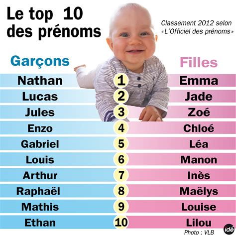 prenom de garcon en o|Tout les prénoms garcon commençant par la lettre O